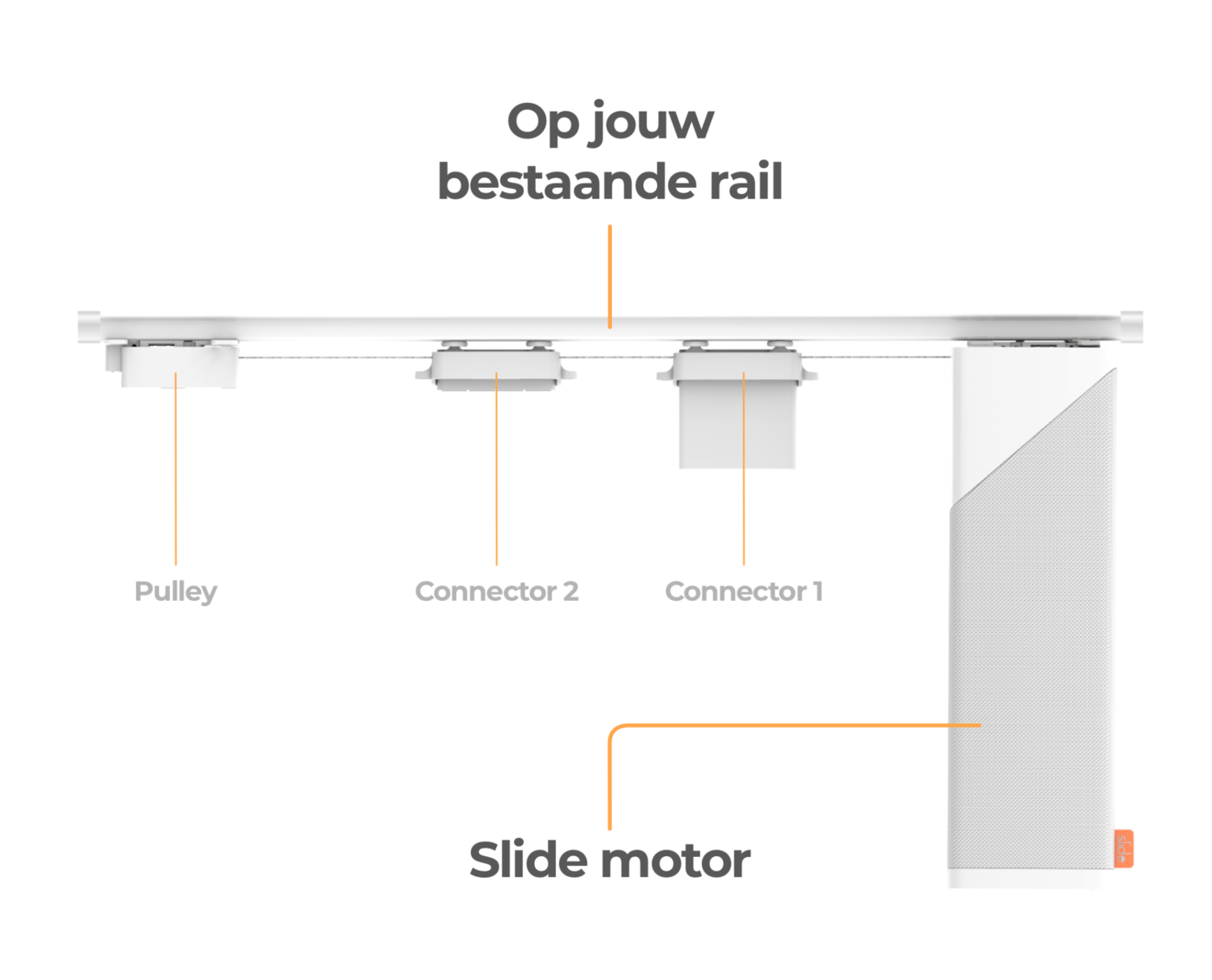 Montage op bestaande rail